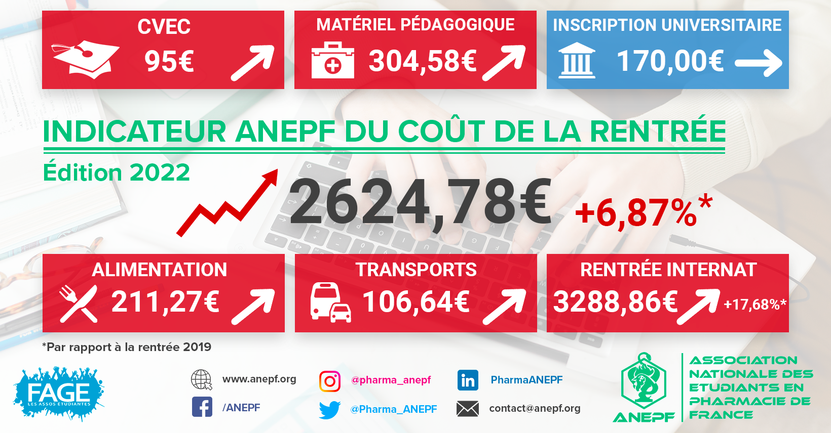 La rentrée coûtera plus cher cette année pour les étudiants en pharmacie